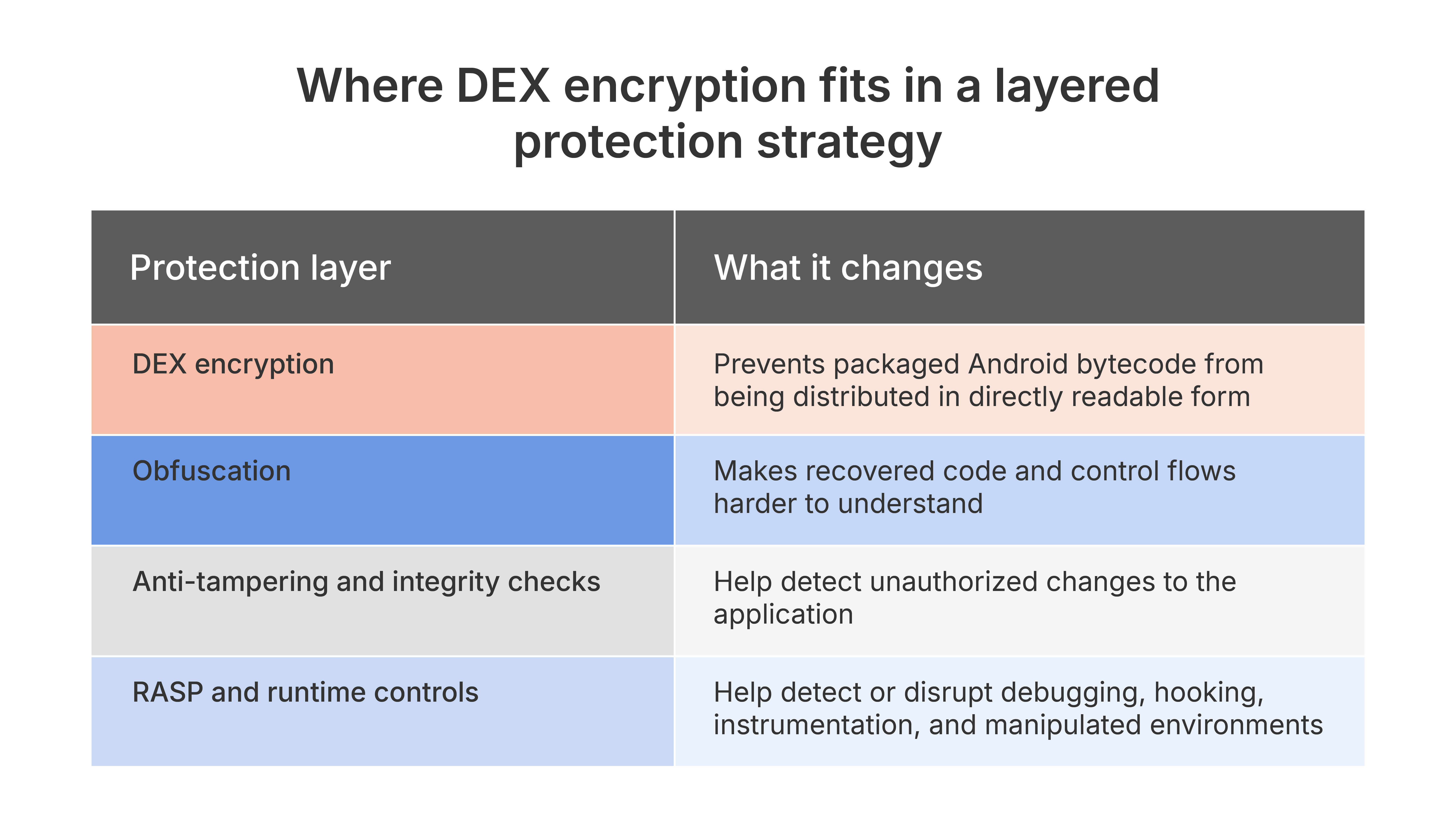 DEX Compliance 2026: Navigating SEC Guidelines and On-Chain Reporting