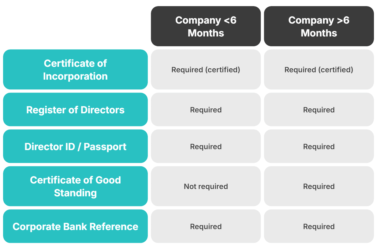 DEX Compliance Checklist