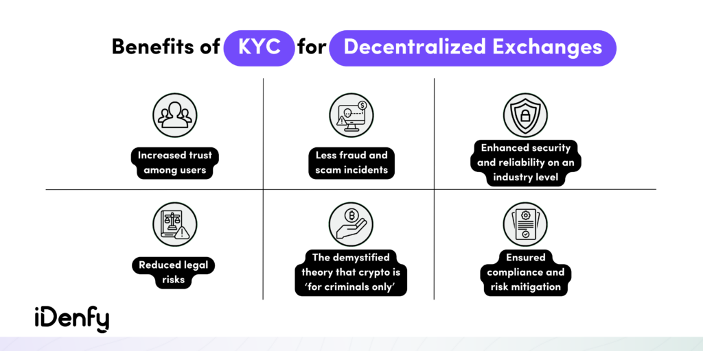 DEX Compliance
