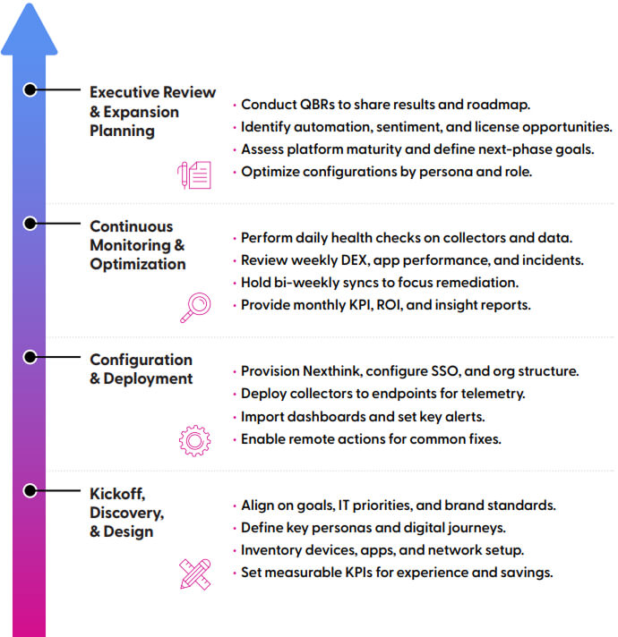 The DEX Compliance Playbook