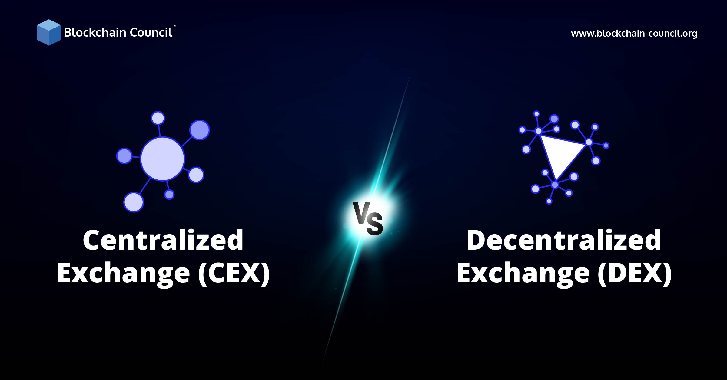 DEX compliance