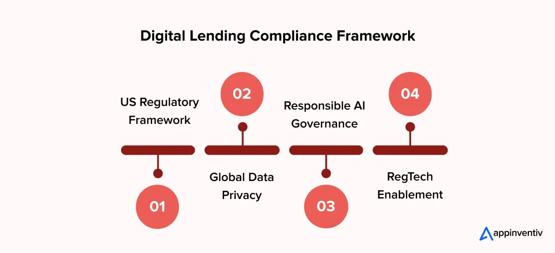 DEX Compliance Framework