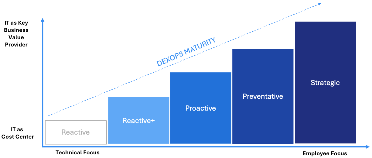 DEX Compliance Framework