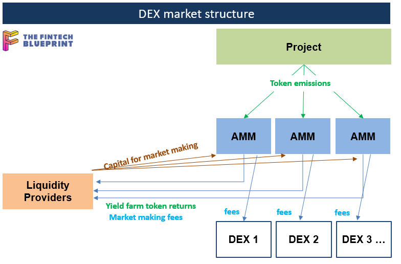 DEX Compliance Blueprint