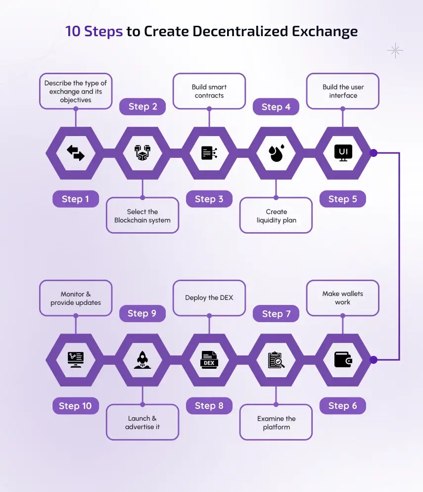 The DEX Compliance Handbook