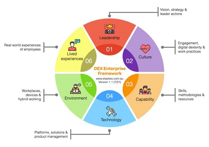 DEX Compliance 2026: SEC Guidance and Global Regulatory Shifts