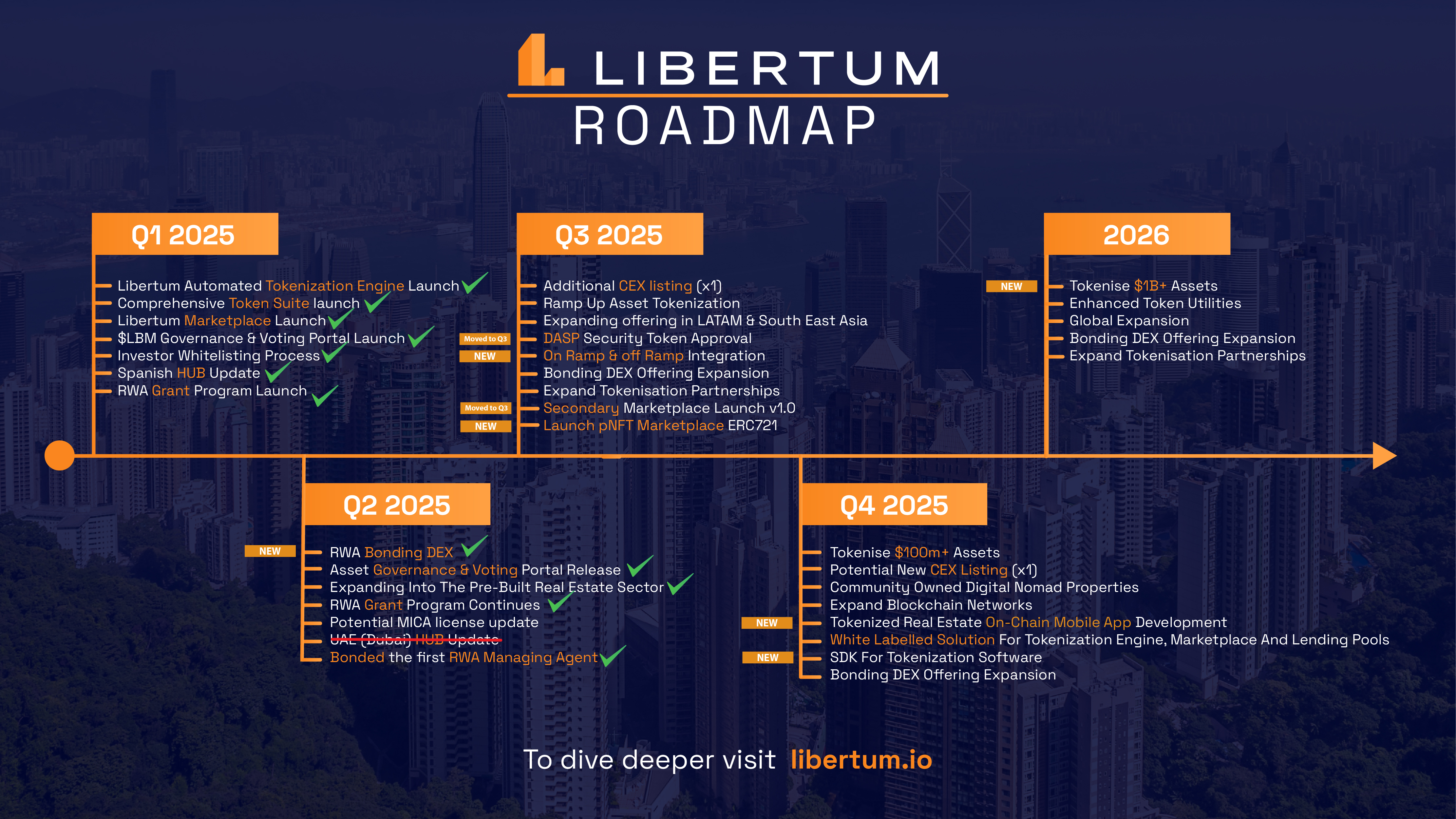DEX Compliance Roadmap