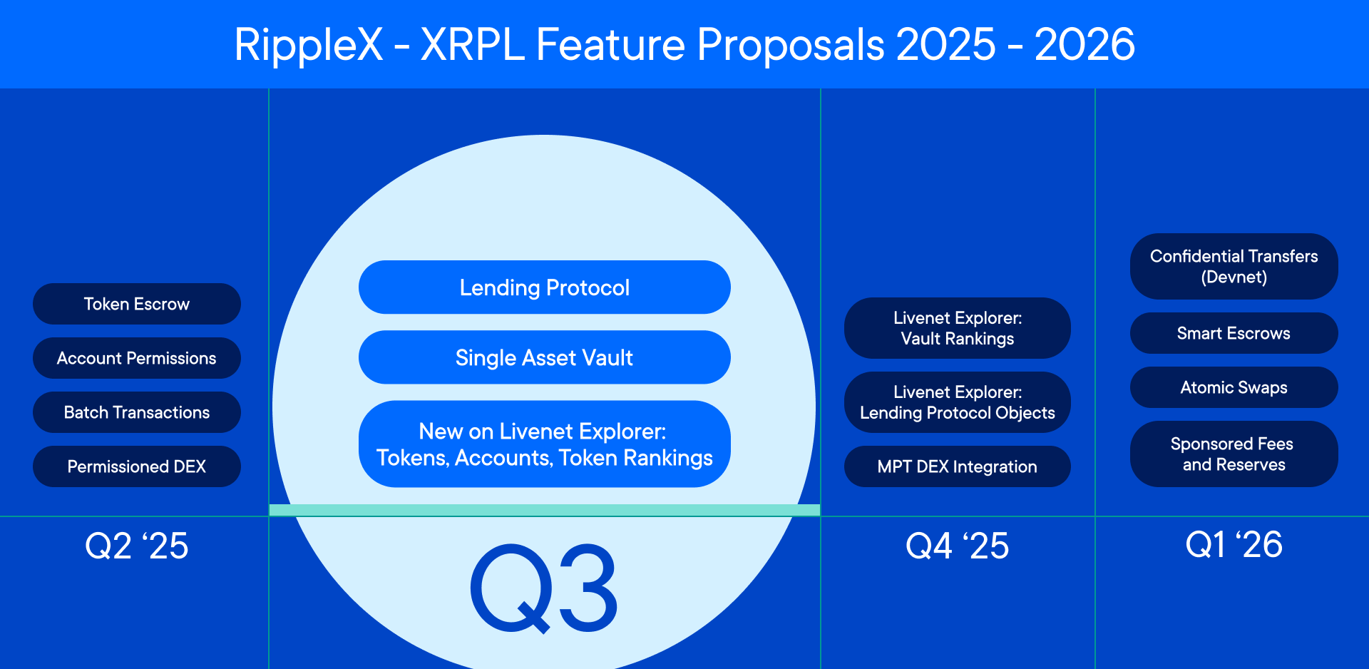 DEX Compliance Roadmap