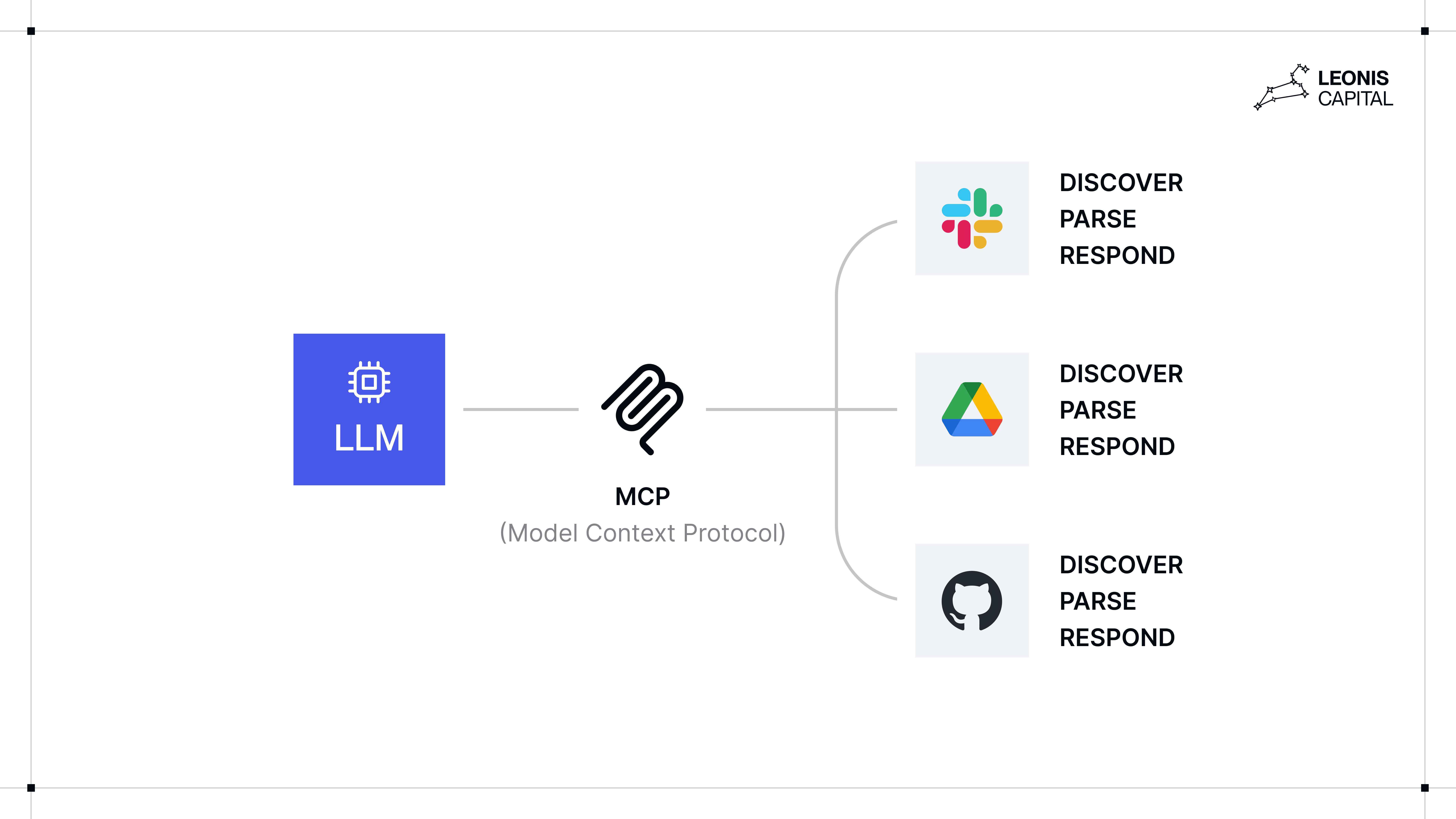 Embedded KYC/AML