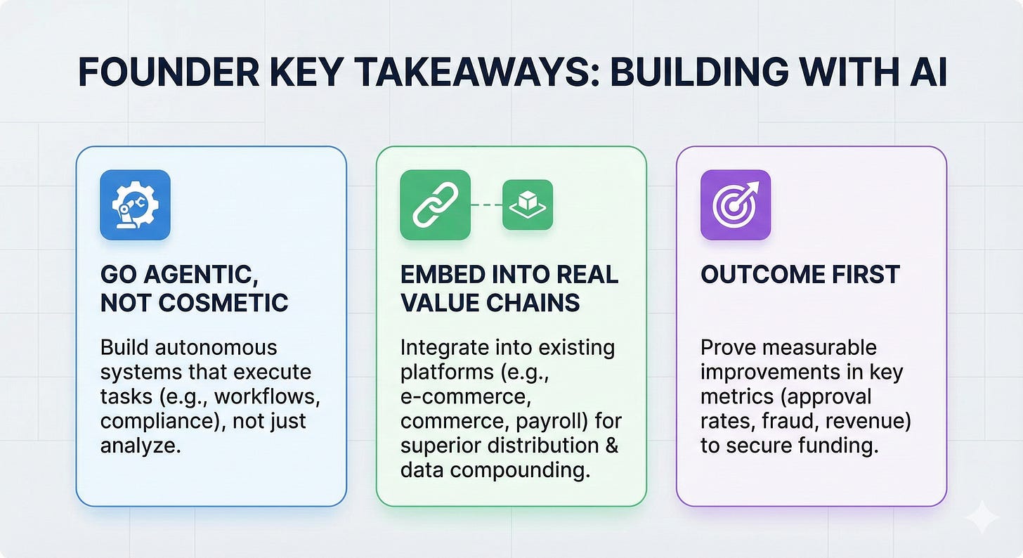 Embedded KYC