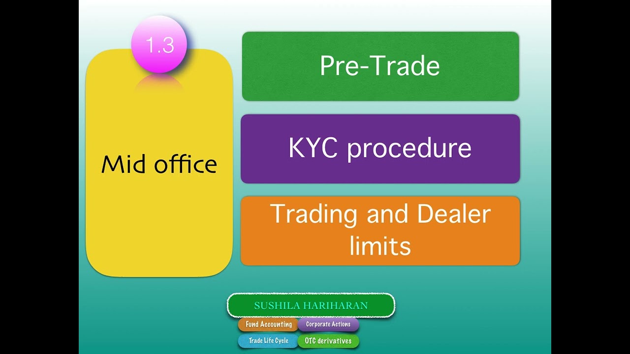 Pre-Trade KYC