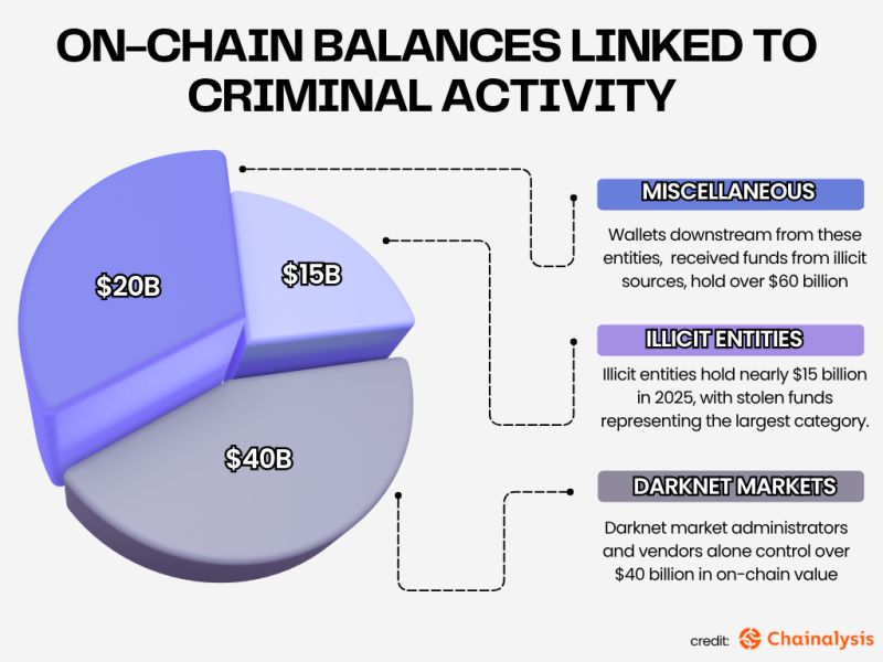 Blockchain Compliance Tools