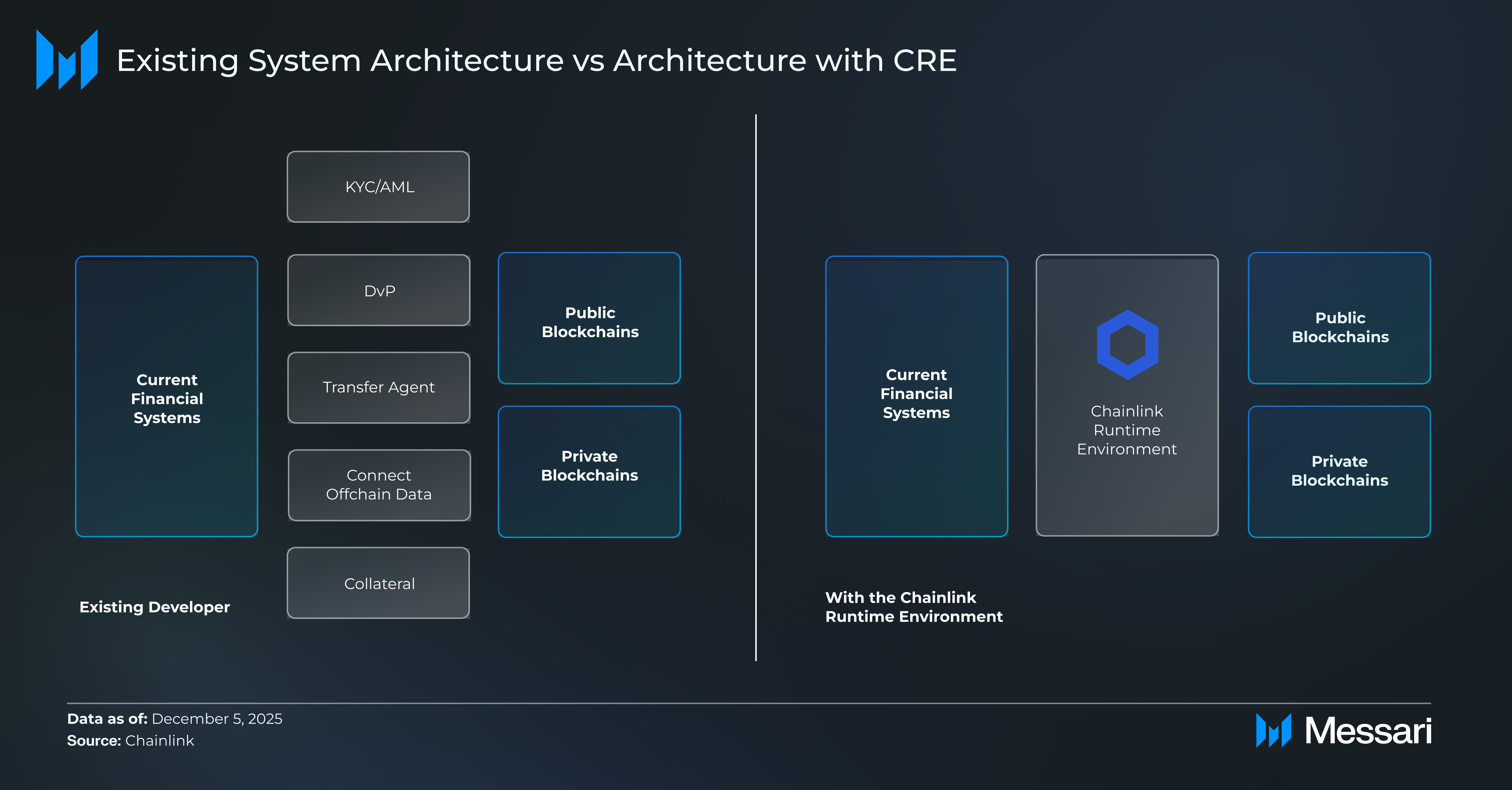 KYC AML API integration diagram