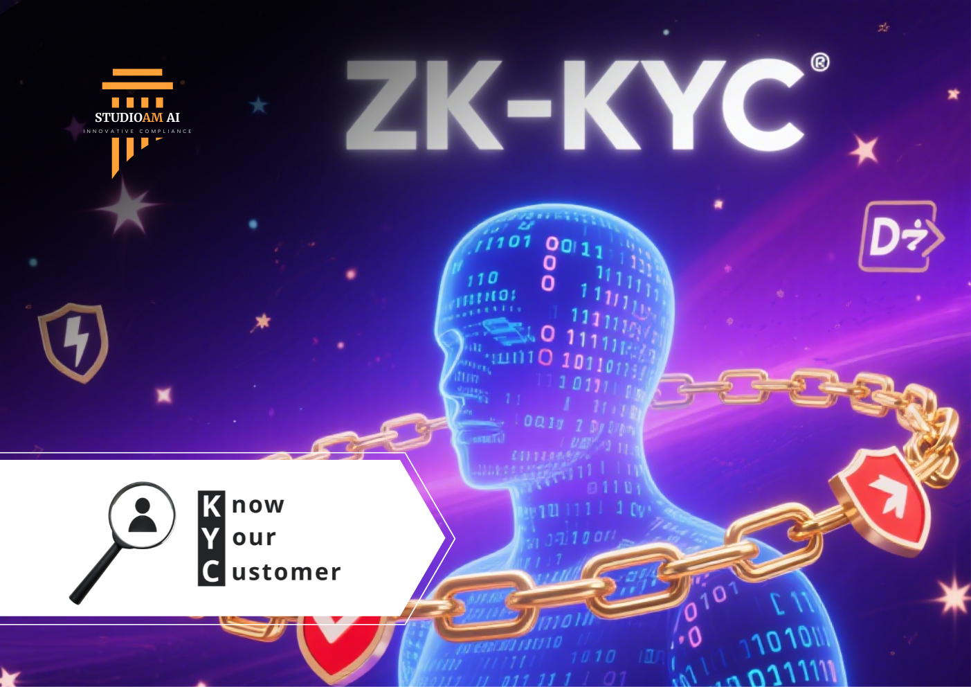 DEX KYC AML geofencing compliance