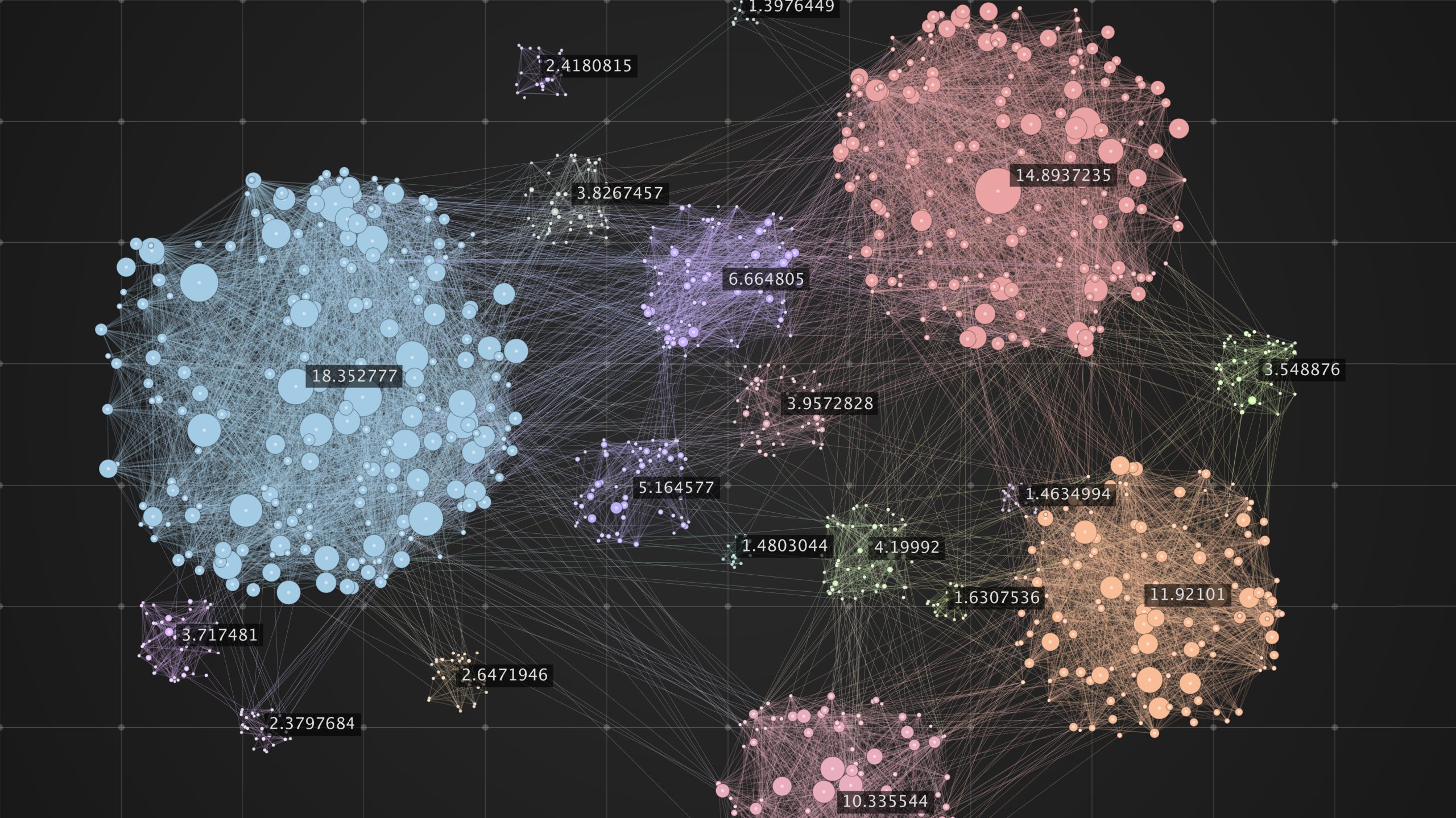 scalable global network graph