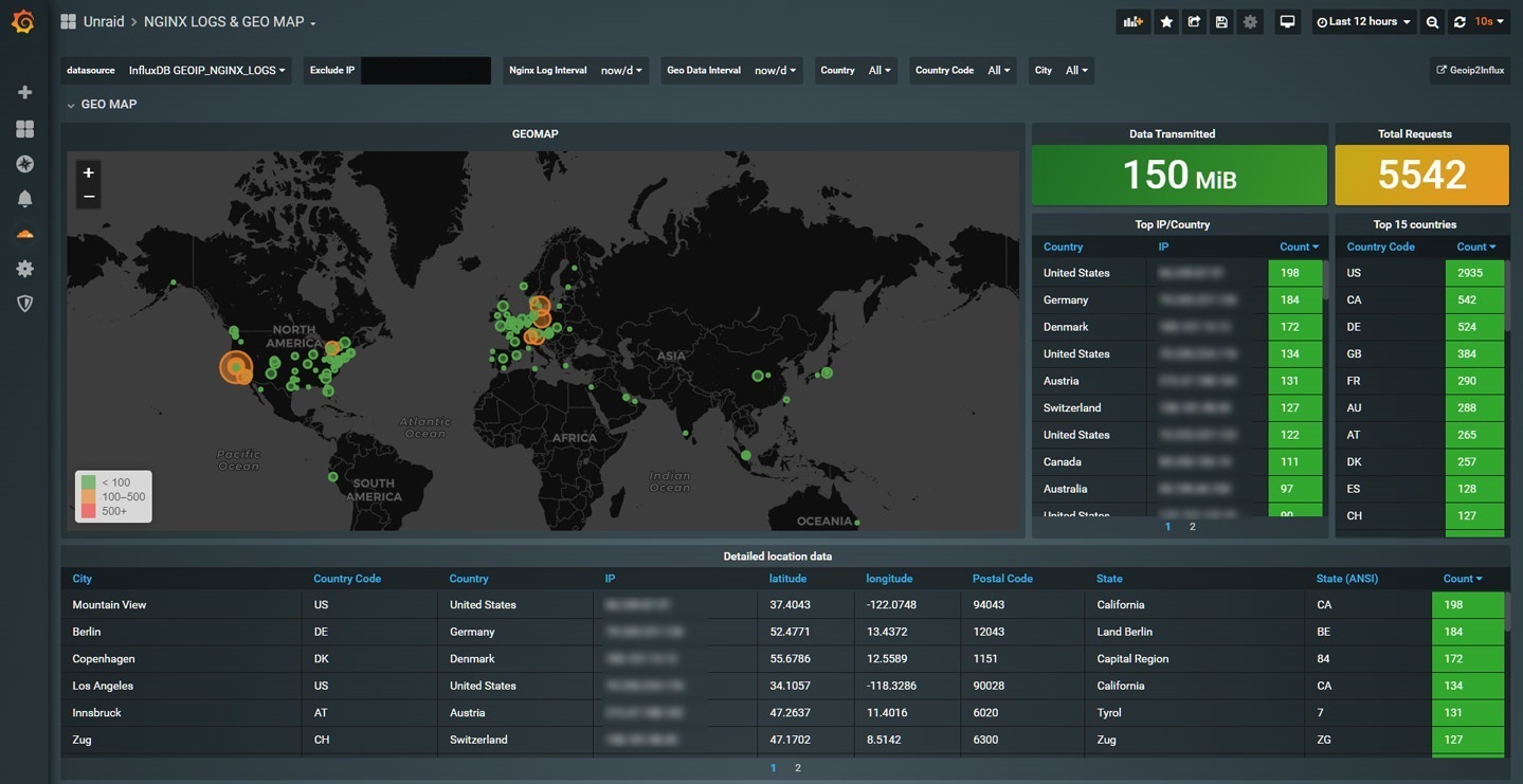 MaxMind GeoIP2 Precision map